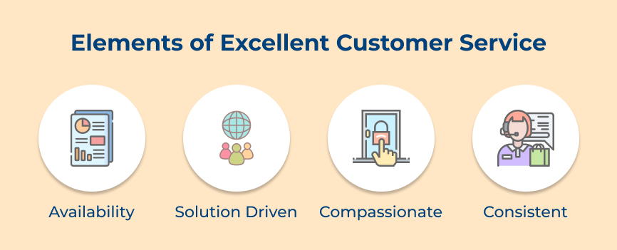 Elements of Excellent Customer Service