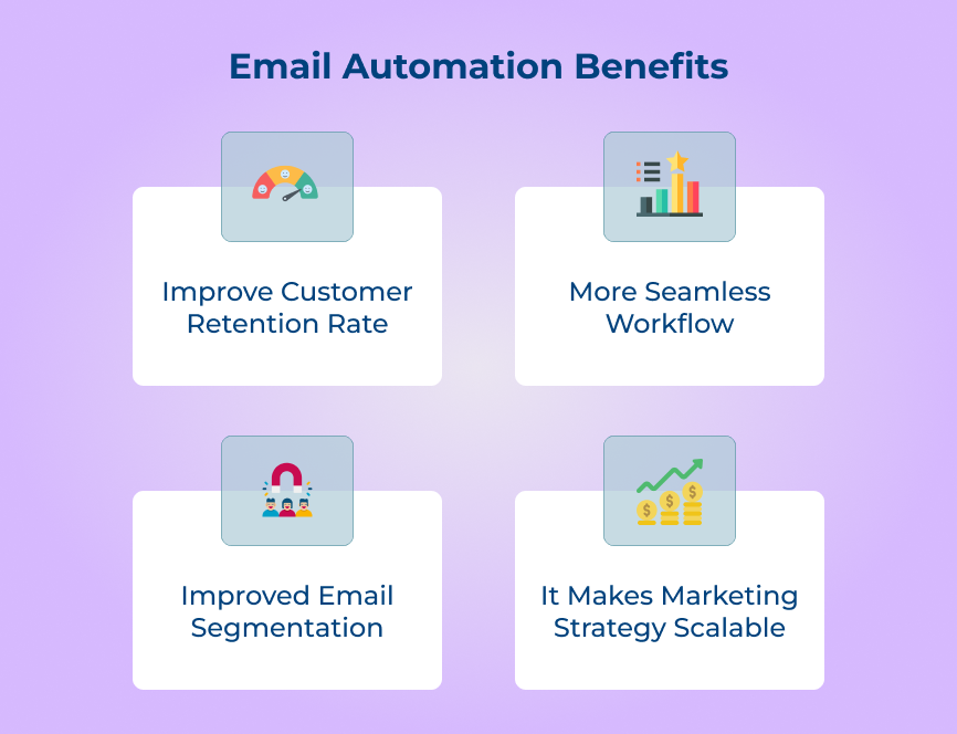 Email Automation Benefits