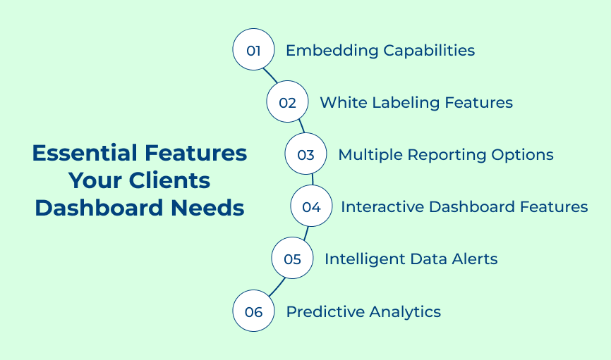 Essential Features Your Clients Dashboard Needs