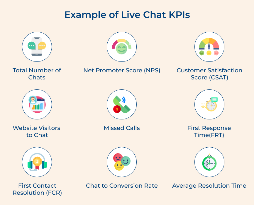 live chat KPIs Example