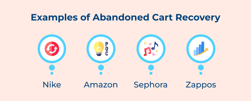 Examples of Abandoned Cart Recovery