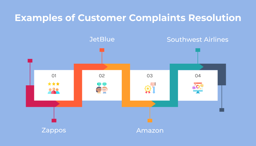 Examples of Customer Complaints Resolution