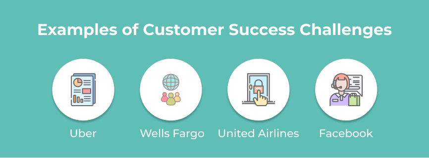 Examples of Customer Success Challenges