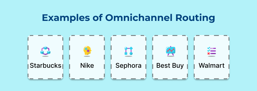 Examples of Omnichannel Routing