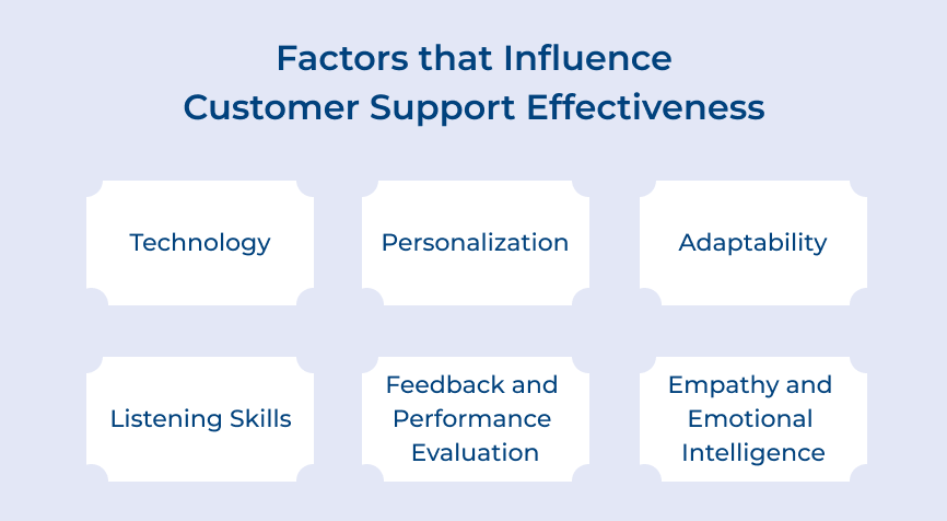 Factors That Influence Customer Support Effectiveness