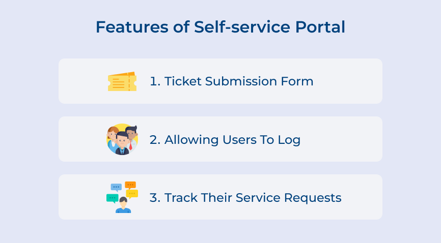 Self-service Portal Features