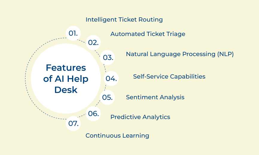 AI Help Desk Features