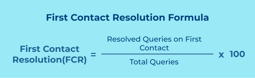 First Contact Resolution Formula