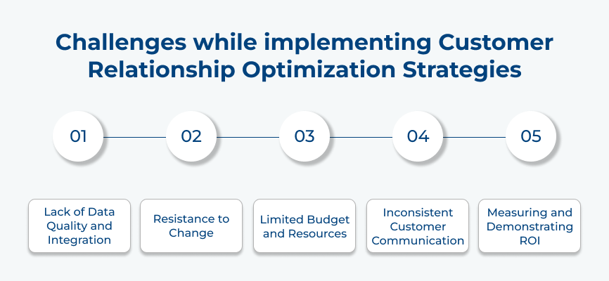 Challenges while implementing Customer Relationship Optimization Strategies