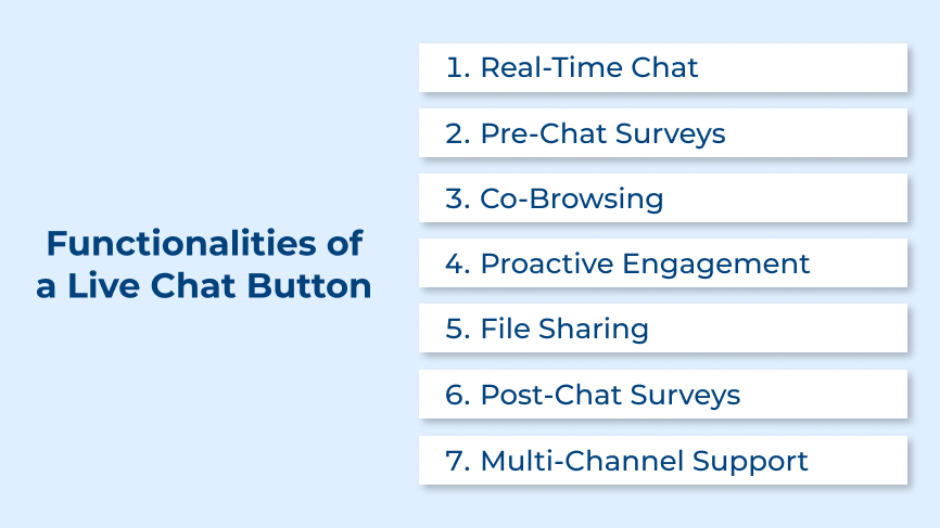 Functionalities of a Live Chat Button