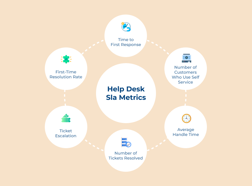 Help Desk Sla Metrics