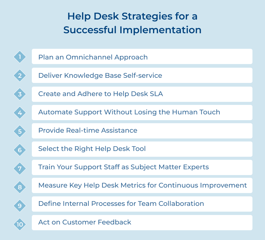 Help Desk Strategies For A Successful Implementation