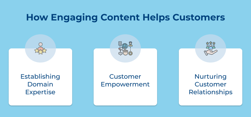 How Engaging Content Helps Customers