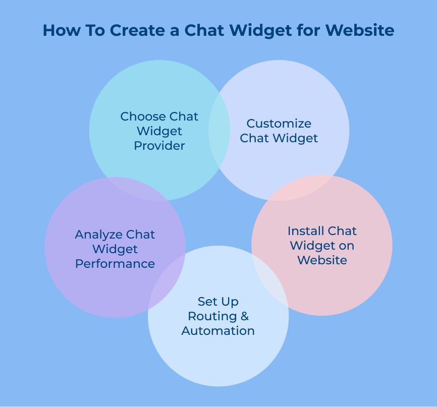 How To Create a Chat Widget for Website