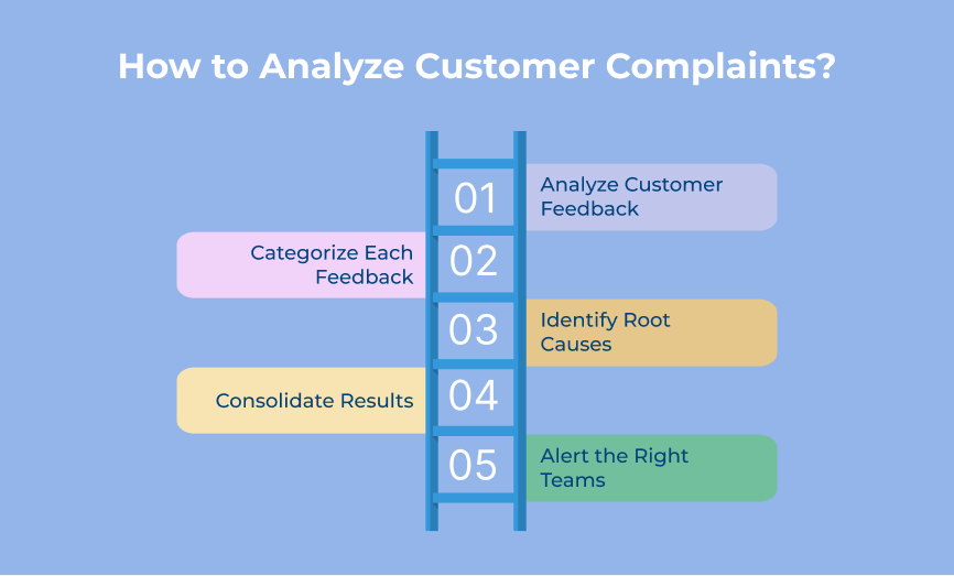 How to Analyze Customer Complaints