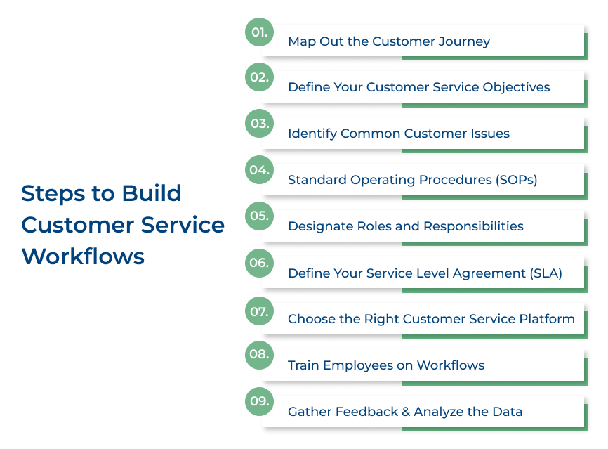 How to Build Customer Service Workflows