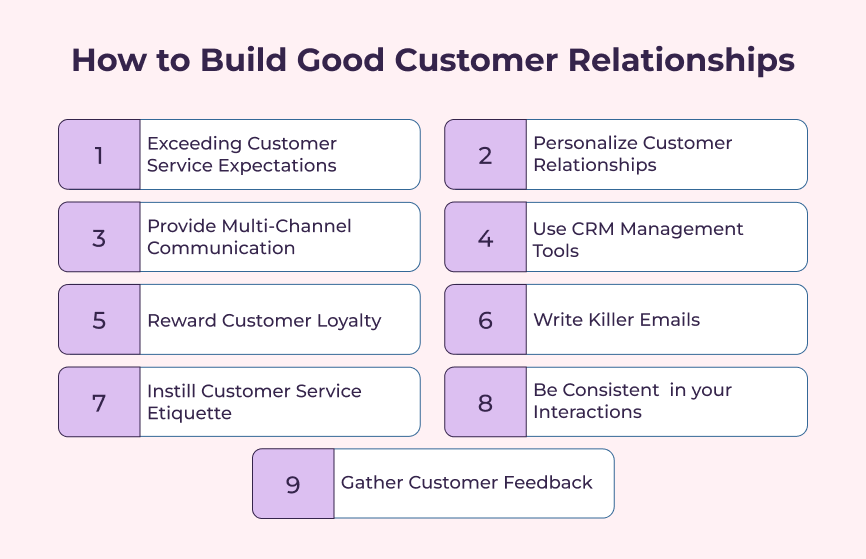 How to Build Good Customer Relationships