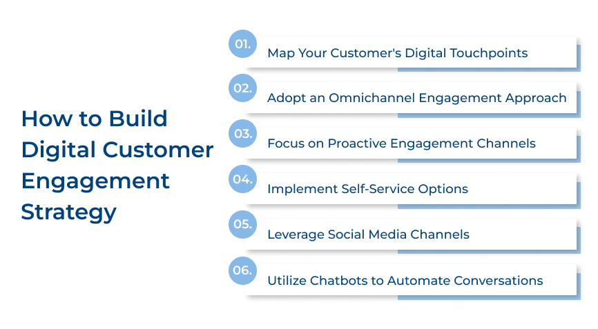 How to Build Digital Customer Engagement Strategy