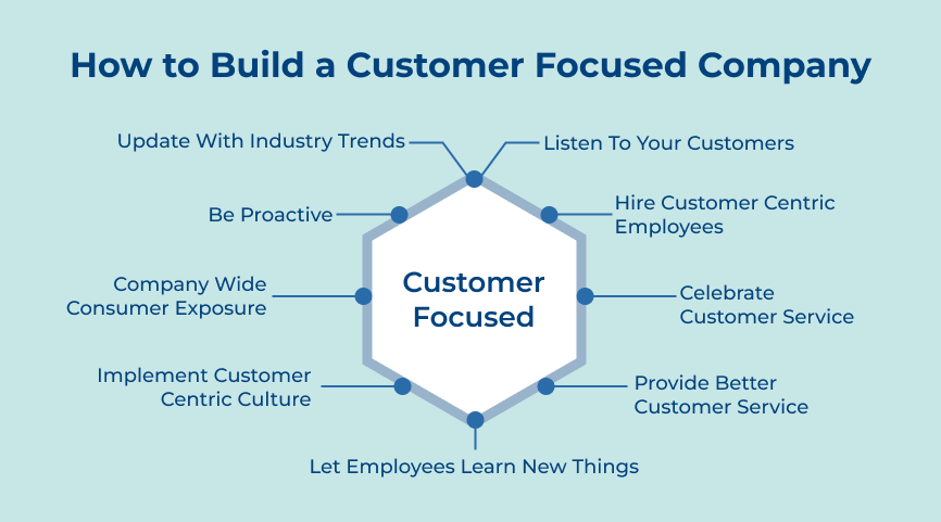 How to Build a Customer Focused Company