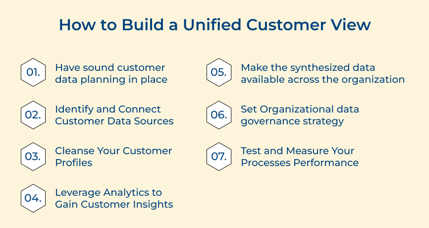 How to Build a Unified Customer View