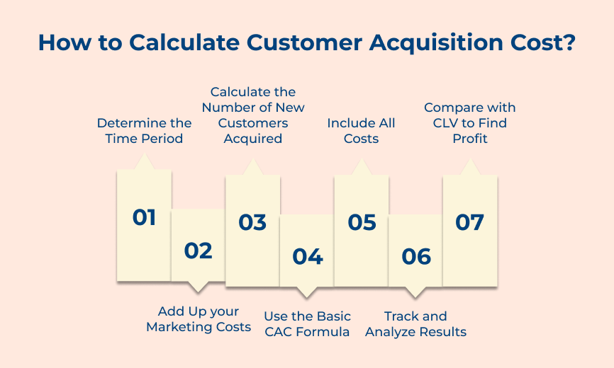 How to Calculate Customer Acquisition Cost_