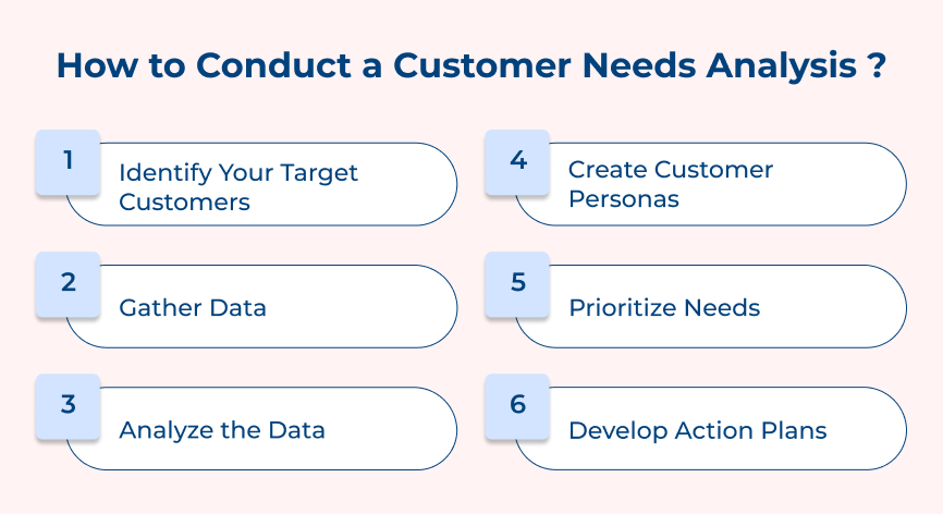 How to Conduct a Customer Needs Analysis _