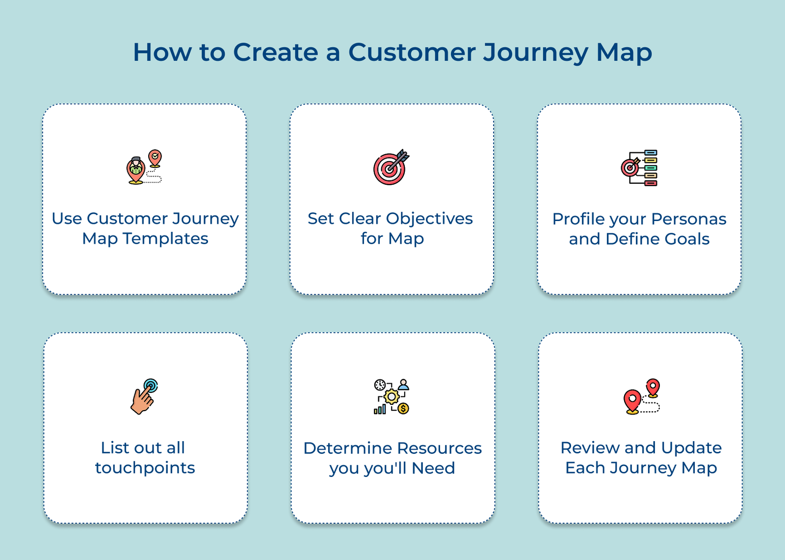 How to Create a Customer Journey Map How to Create a Customer Journey Map