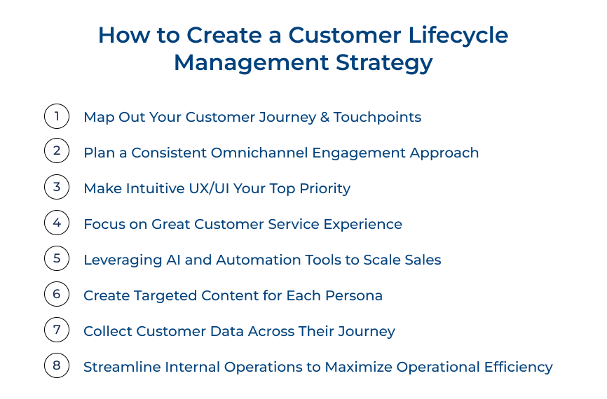 How to Create Customer Lifecycle Management Strategy