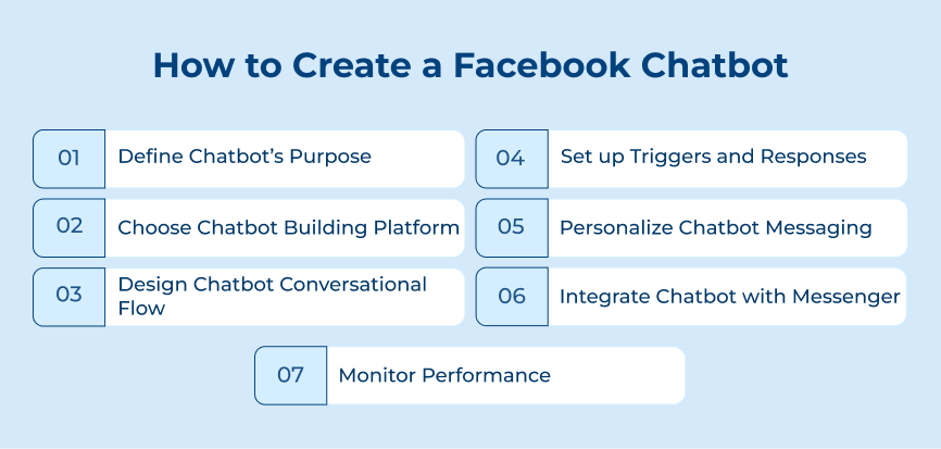 How to Create a Facebook Chatbot