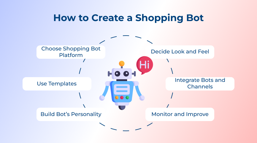 How to Create a Shopping Bot