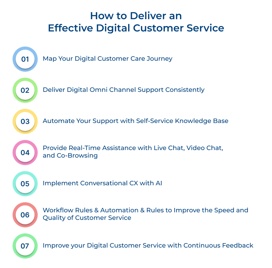 How to Deliver an Effective Digital Customer Service