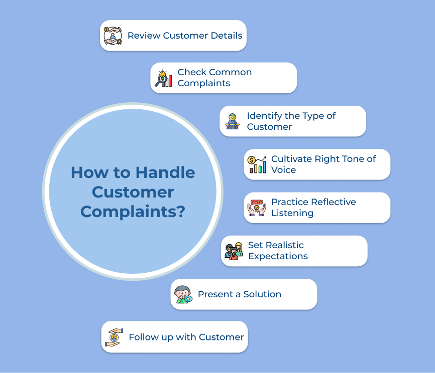 How to Handle Customer Complaints