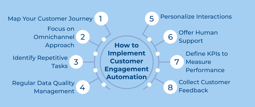 How to Implement Customer Engagement Automation