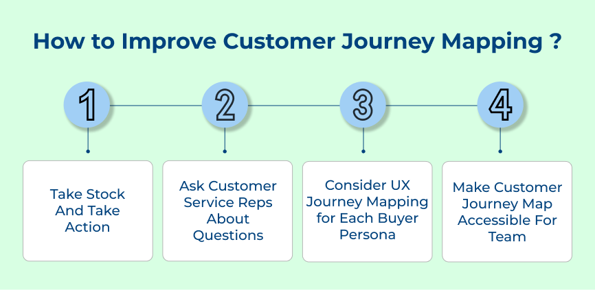 How to Improve Customer Journey Mapping?