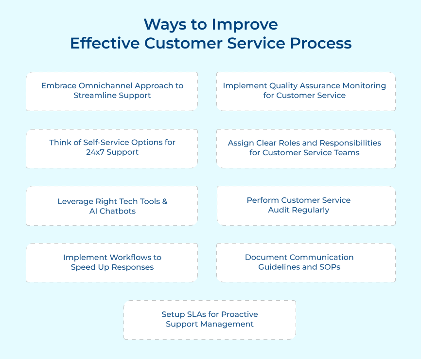 How to Improve Effective Customer Service Process