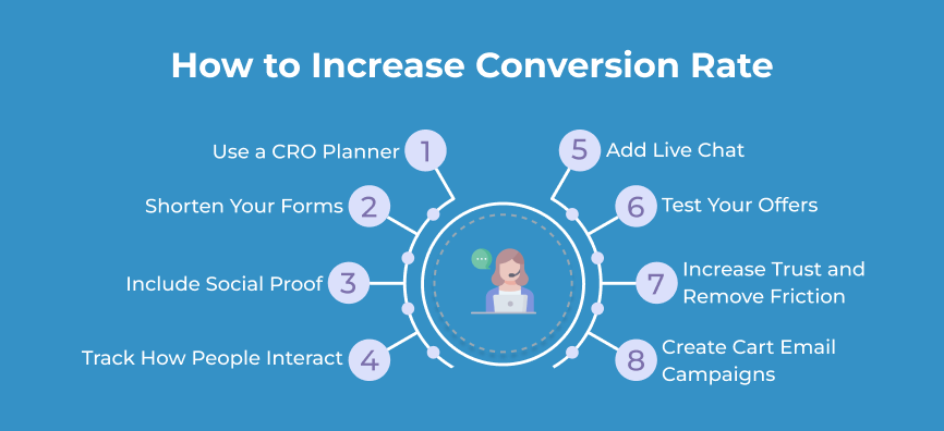 How to Increase Conversion Rate