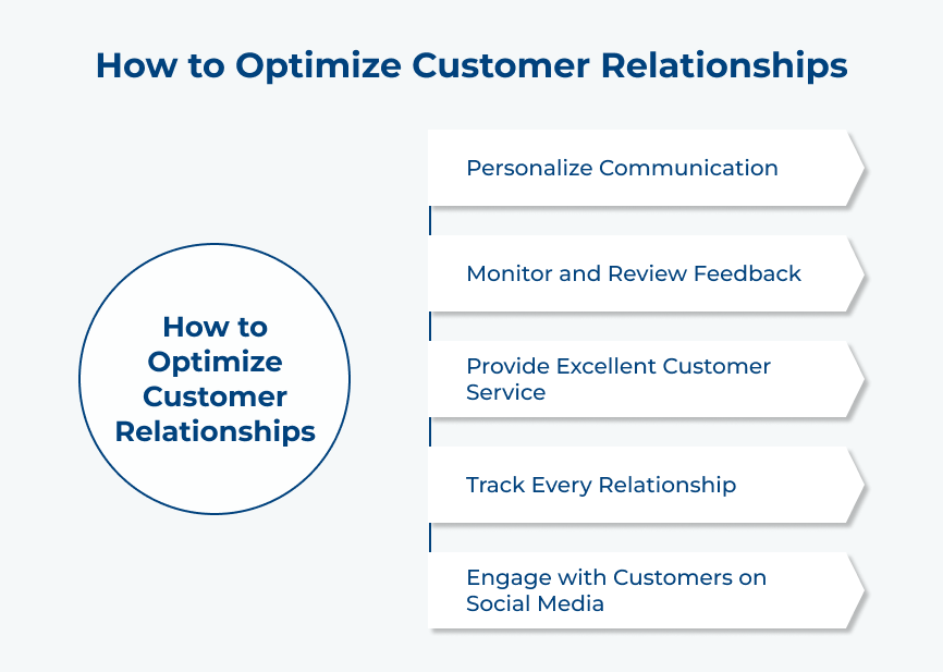 How to Optimize Customer Relationships