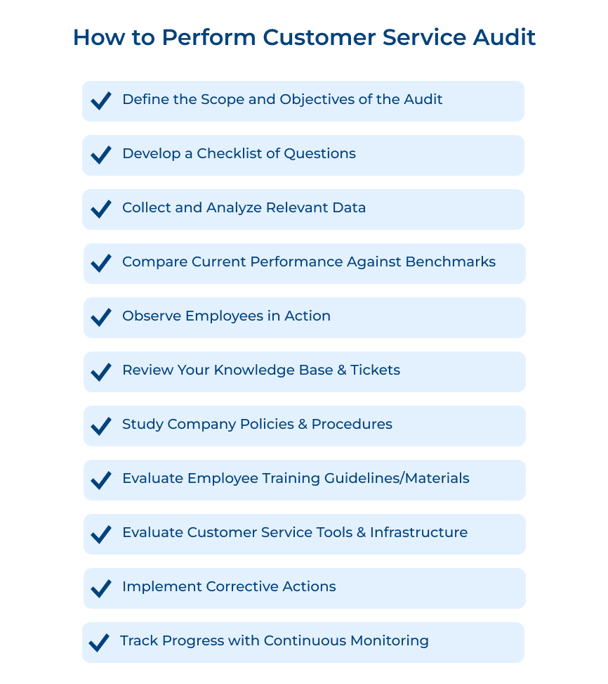 How to Perform Customer Service Audit?