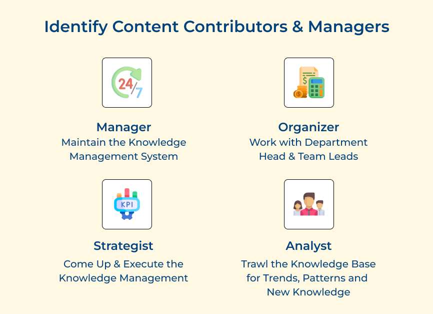 Identify Content Contributors & Managers