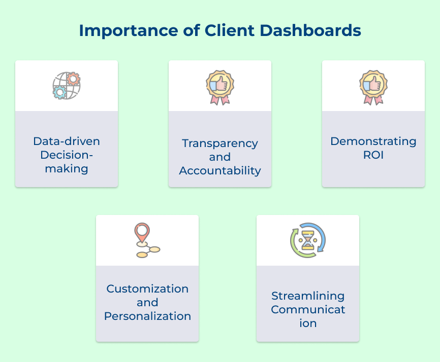 Importance of Client Dashboards