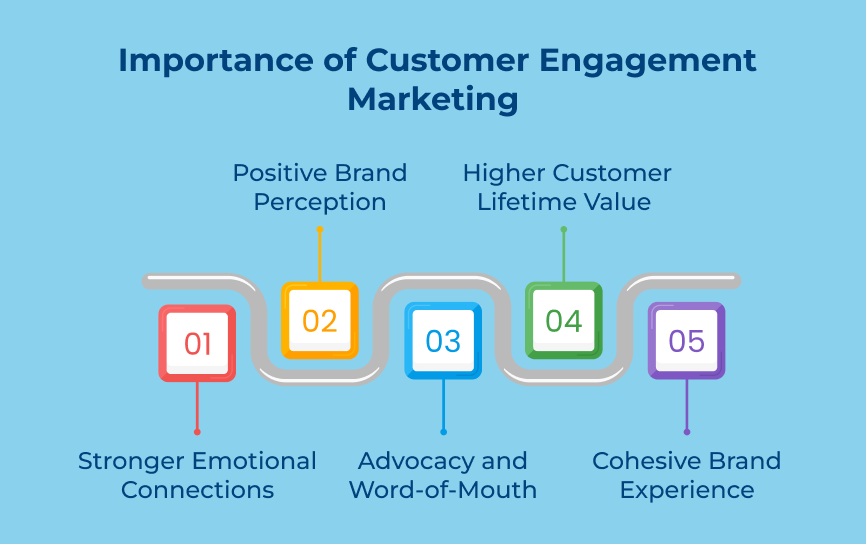 Importance of Customer Engagement Marketing