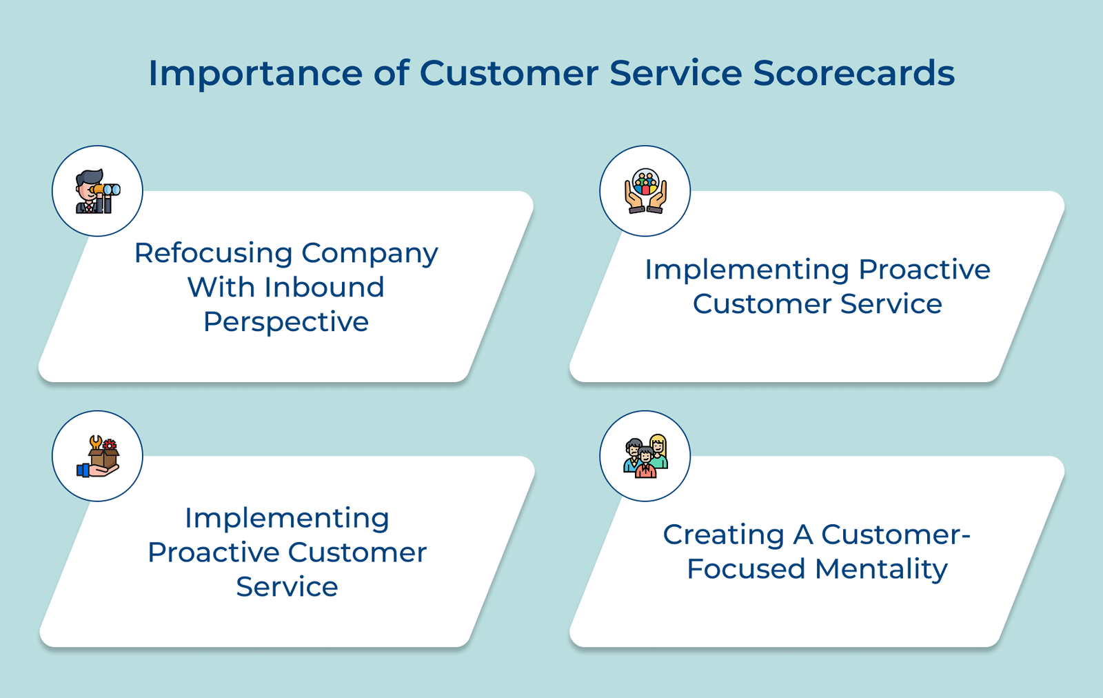 Importance of Customer Service Scorecards Importance of Customer Service Scorecards