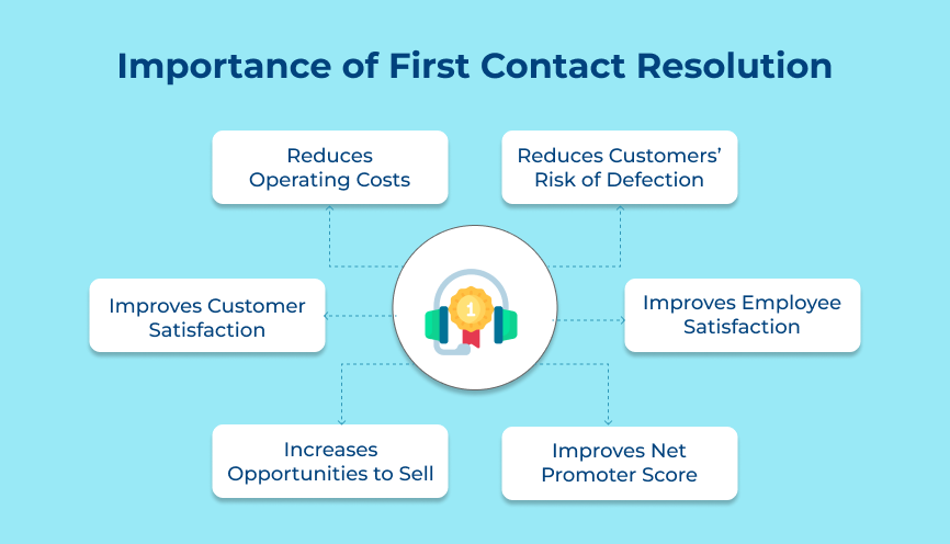 Importance of First Contact Resolution