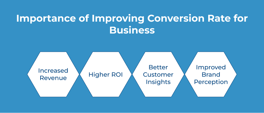 Importance of Improving Conversion Rate for Business