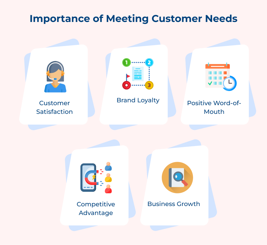 Importance of Meeting Customer Needs