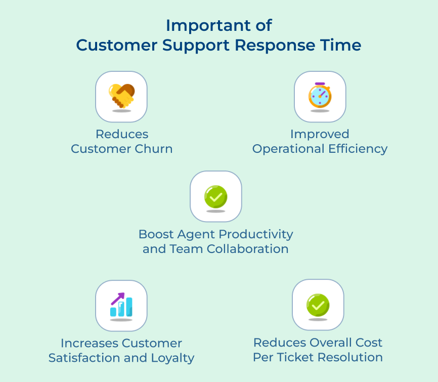 Important of Customer Support Response Time