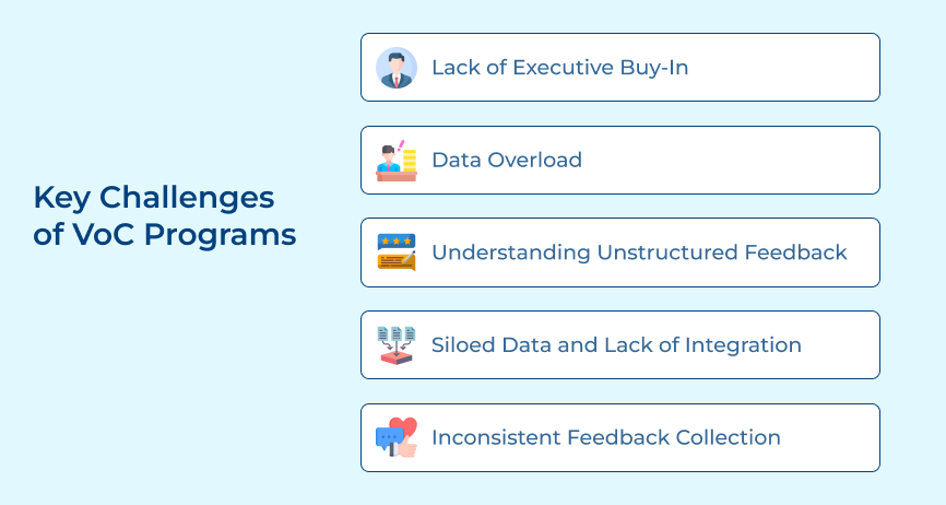 VOC Programs Challenges