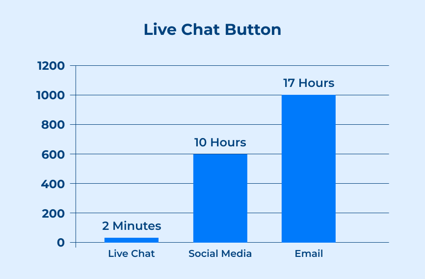 Live Chat Button