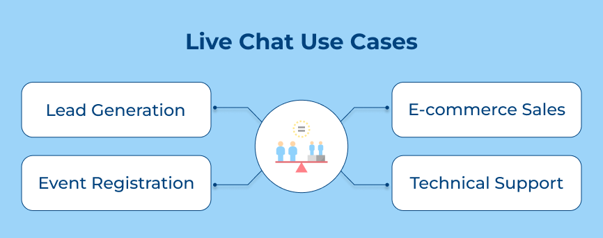 Live Chat Use Cases