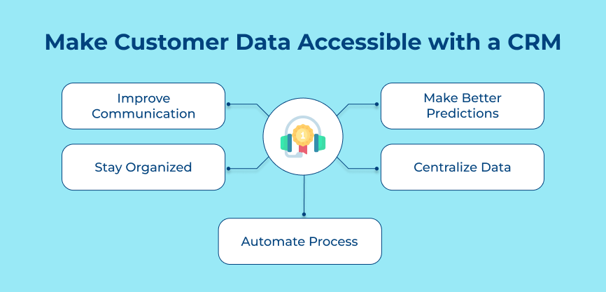 Make Customer Data Accessible with a CRM